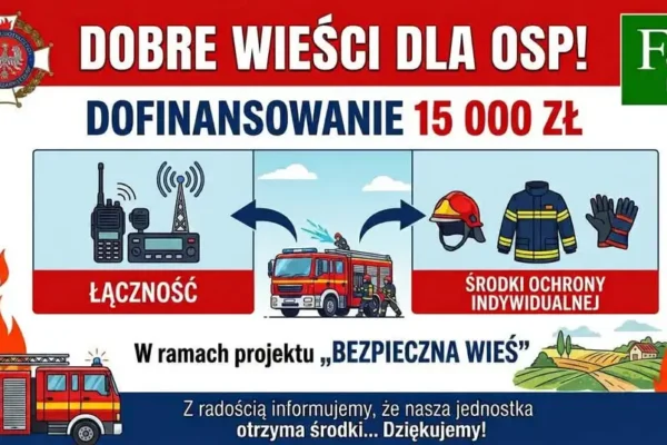 OSP Ludwin pozyskała 15 000 zł na sprzęt i wyposażenie strażaków