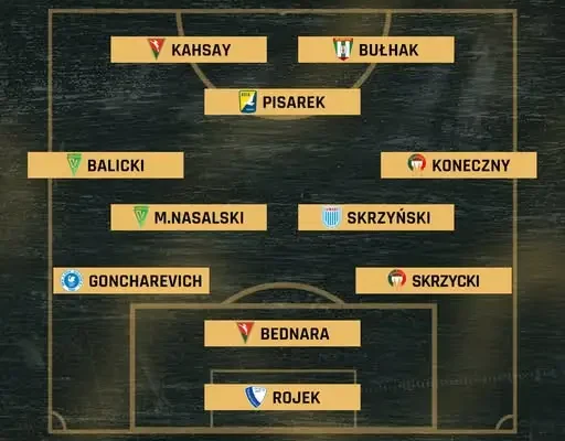 Najlepsza jedenastka 12. kolejki Macron 4. Ligi Lubelskiej – znamy skład